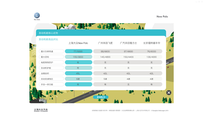 NEW POLO新产品上市培训课件 2010虎魄作品成功案例解析
