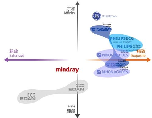 工业设计中产品形象识别系统（PI）的作用与制定方法